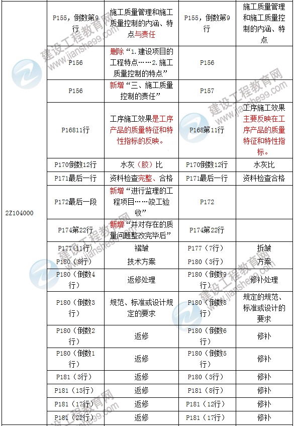 2017年二級建造師《建設工程施工管理》新舊教材對比解析