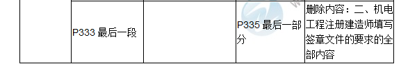 2017年二級建造師《機電工程管理與實(shí)務(wù)》新舊教材對比（二）