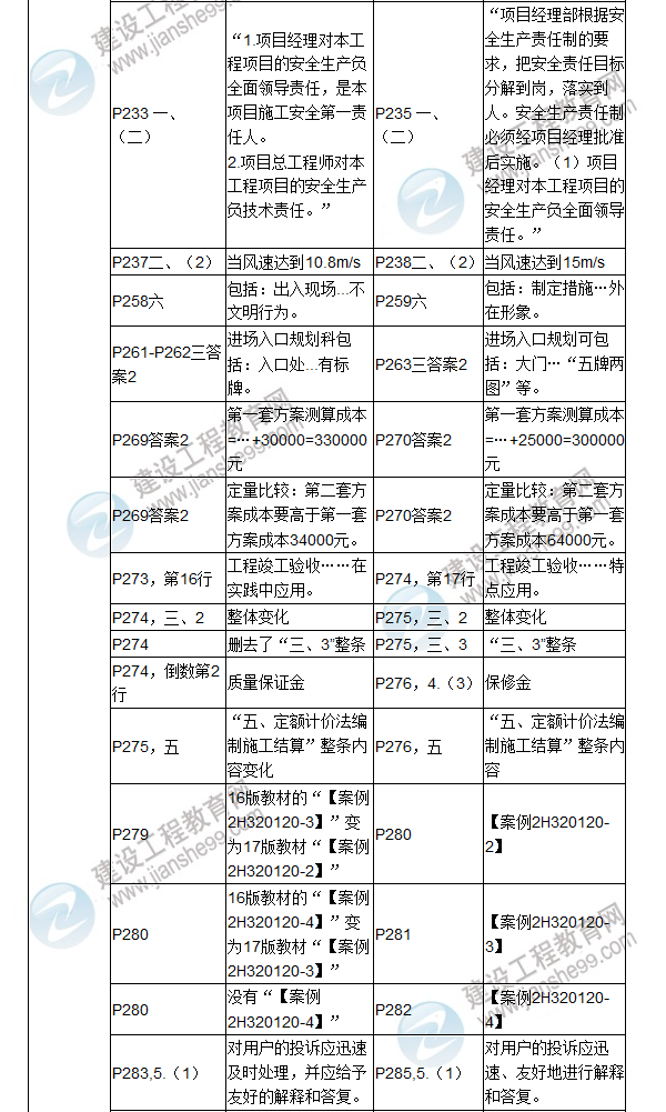 2017年二級建造師《機電工程管理與實(shí)務(wù)》新舊教材對比（二）