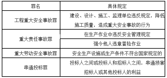 跟著(zhù)達江老師這樣學(xué)習法規，輕松過(guò)關(guān)！
