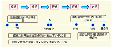 跟著(zhù)達江老師這樣學(xué)習法規，輕松過(guò)關(guān)！
