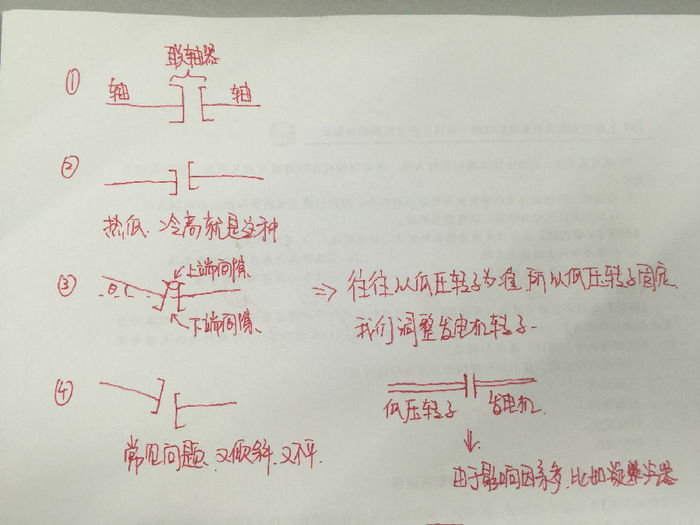 圖解告訴你二建機電設備安裝偏差方向的控制 網(wǎng)校老師就是貼心