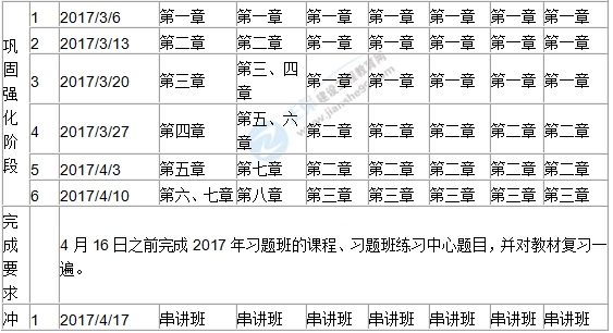 2017年二級建造師學(xué)習計劃表