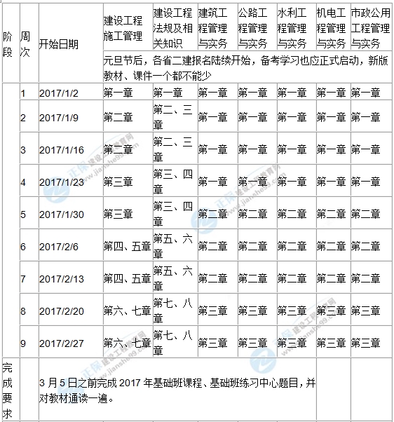 2017年二級建造師學(xué)習計劃表