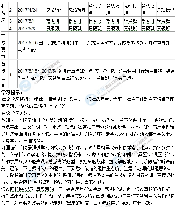 2017年二級建造師學(xué)習計劃表