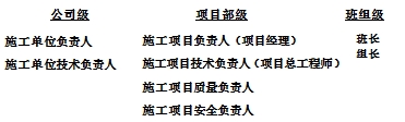 二級建造師建筑實(shí)務(wù)人物職能表 帶你學(xué)習帶你飛