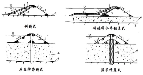 二級建造師水利實(shí)務(wù)移動(dòng)精講班--圍堰的類(lèi)型及施工要求