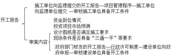 二級建造師法規移動(dòng)精講班--建設工程施工許可制度