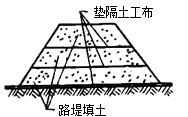二級建造師市政實(shí)務(wù)移動(dòng)精講班--土工合成材料的應用