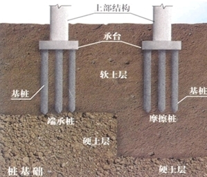 二級建造師市政實(shí)務(wù)移動(dòng)精講班--沉入樁基礎