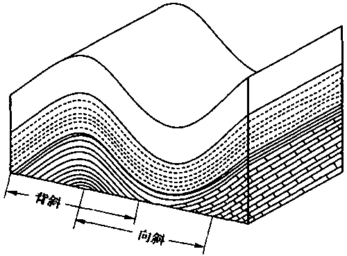 造價(jià)工程師土建計量移動(dòng)班免費試聽(tīng)：地質(zhì)構造