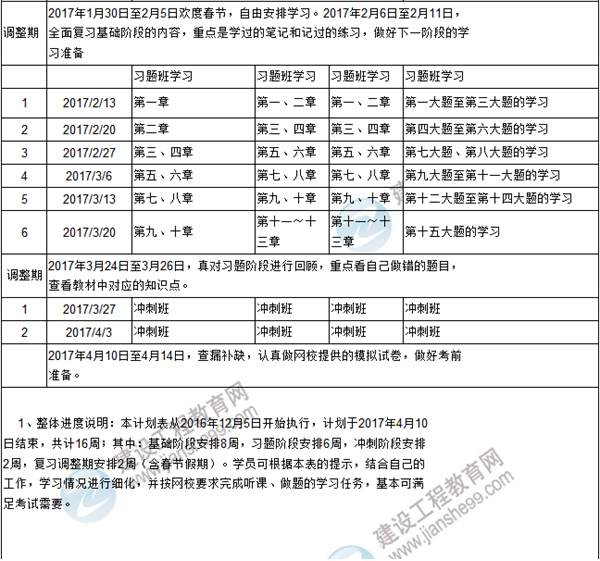 新年伊始 你的咨詢(xún)工程師復習計劃達標了嗎？
