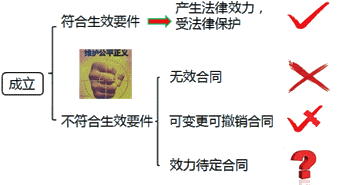 造價(jià)工程師造價(jià)管理移動(dòng)班免費試聽(tīng)：合同法及價(jià)格法（二）