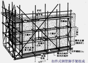 2017二級建造師建筑實(shí)務(wù)考點(diǎn)集中營(yíng) 第十三波