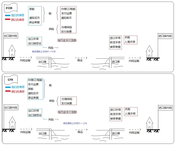 設備、工器具購置費用的組成與計算
