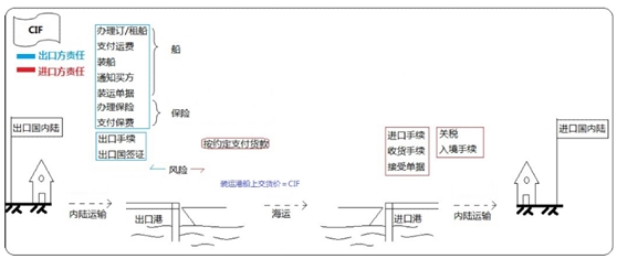 設備、工器具購置費用的組成與計算