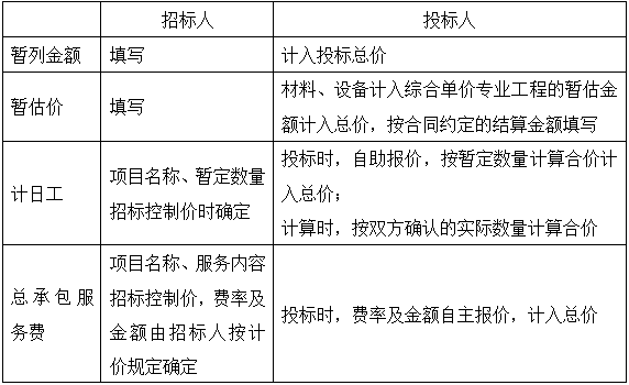 2017造價(jià)工程計價(jià)移動(dòng)精講免費試聽(tīng)：工程量清單計價(jià)與計量規范