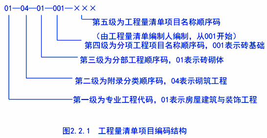2017造價(jià)工程計價(jià)移動(dòng)精講免費試聽(tīng)：工程量清單計價(jià)與計量規范