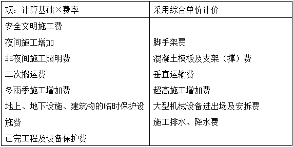 2017造價(jià)工程計價(jià)移動(dòng)精講免費試聽(tīng)：工程量清單計價(jià)與計量規范