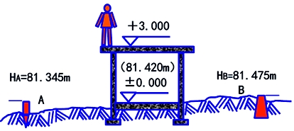二建《建筑工程》第一章考點(diǎn)：施工高程控制網(wǎng)測設