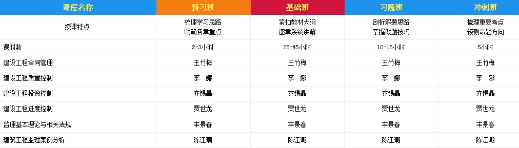 監理課程
