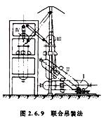 造價(jià)工程師安裝計量移動(dòng)班試聽(tīng)：半機械化吊裝方法