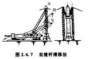 造價(jià)工程師安裝計量移動(dòng)班試聽(tīng)：半機械化吊裝方法