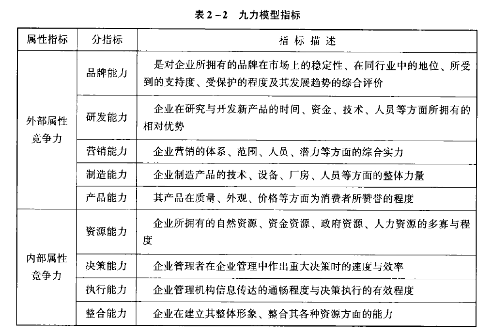 咨詢(xún)工程師項目決策分析與評價(jià)（三）