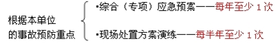 應急預案的實(shí)施和獎懲
