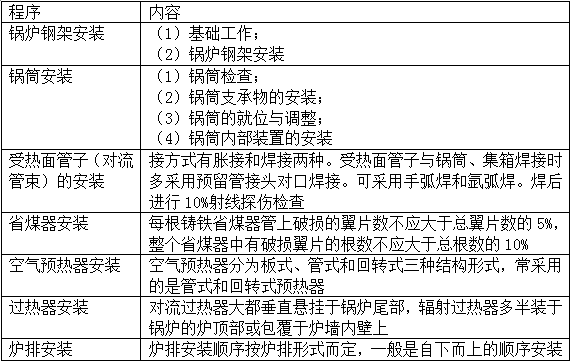 2017年造價(jià)工程師安裝計量移動(dòng)班試聽(tīng)：工業(yè)鍋爐本體安裝