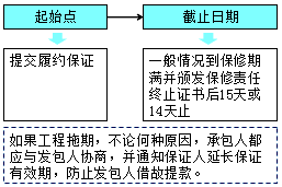 王竹梅監理工程師《合同管理》考點(diǎn)：保證在建設工程中的應用