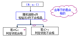李娜監理《質(zhì)量控制》知識點(diǎn)：質(zhì)量統計分析（二）