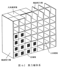2017年造價(jià)師土建計量知識點(diǎn)：民用建筑按承重體系分類(lèi)（一）