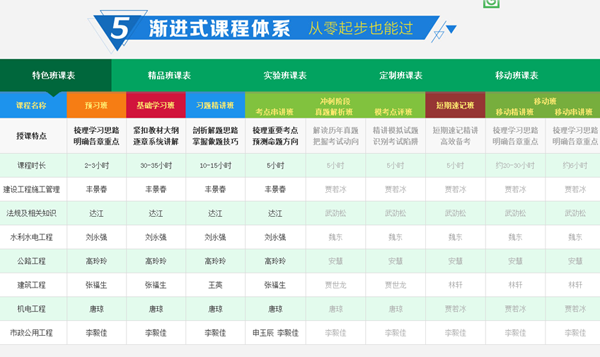 圓夢(mèng)二建，開(kāi)創(chuàng  )未來(lái)，盡在建設工程教育網(wǎng)