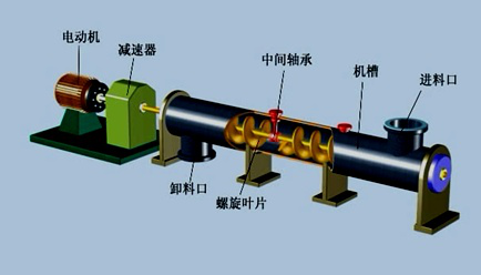 2017年一建《機電工程》高頻考點(diǎn)：輸送設備的分類(lèi)和性能 
