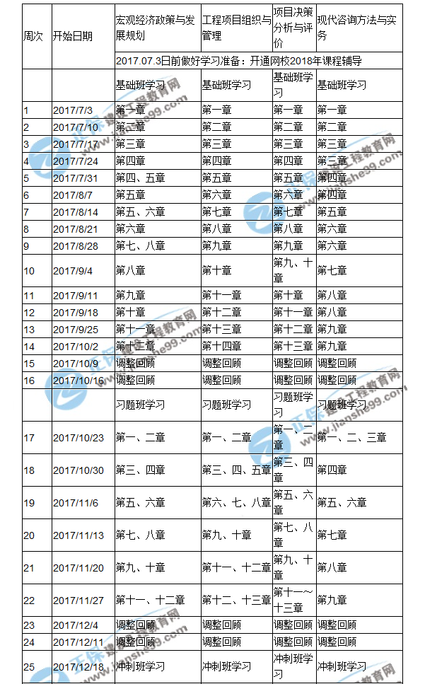 【重點(diǎn)】2018年咨詢(xún)工程師備考預習計劃表