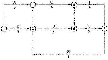 【題庫】一建《項目管理》：關(guān)鍵工作、關(guān)鍵路線(xiàn)（6.27）