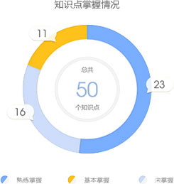 【正保題庫】一級建造師題庫來(lái)啦，你的題海戰術(shù)時(shí)代已來(lái)臨！