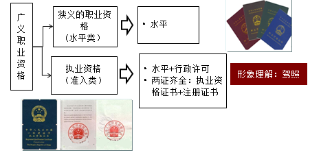 監理考試會(huì )取消嗎？