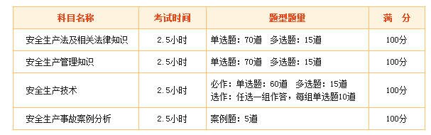2017安全工程師考試科目有哪些？