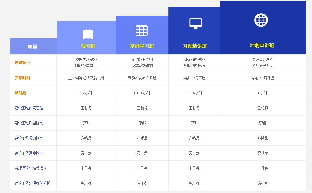 2018監理工程師火熱招生中，你還在等什么？