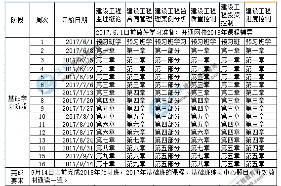 2018監理工程師基礎復習小妙招