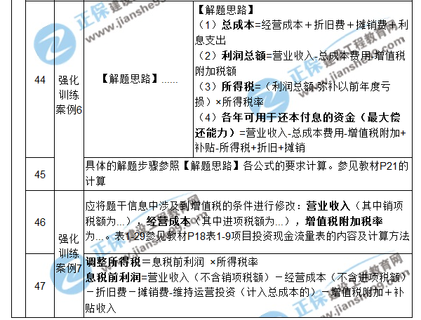 【注意啦】2017年造價(jià)工程師《案例分析》經(jīng)典題解勘誤來(lái)啦！