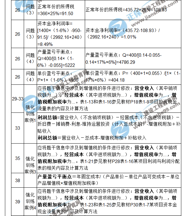 【注意啦】2017年造價(jià)工程師《案例分析》經(jīng)典題解勘誤來(lái)啦！