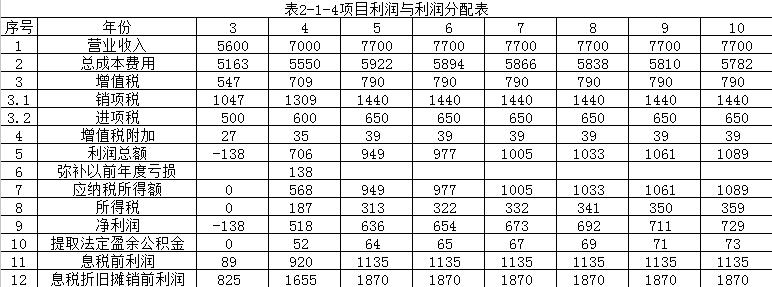 【注意啦】2017年造價(jià)工程師《案例分析》經(jīng)典題解勘誤來(lái)啦！