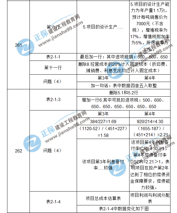 【注意啦】2017年造價(jià)工程師《案例分析》經(jīng)典題解勘誤來(lái)啦！