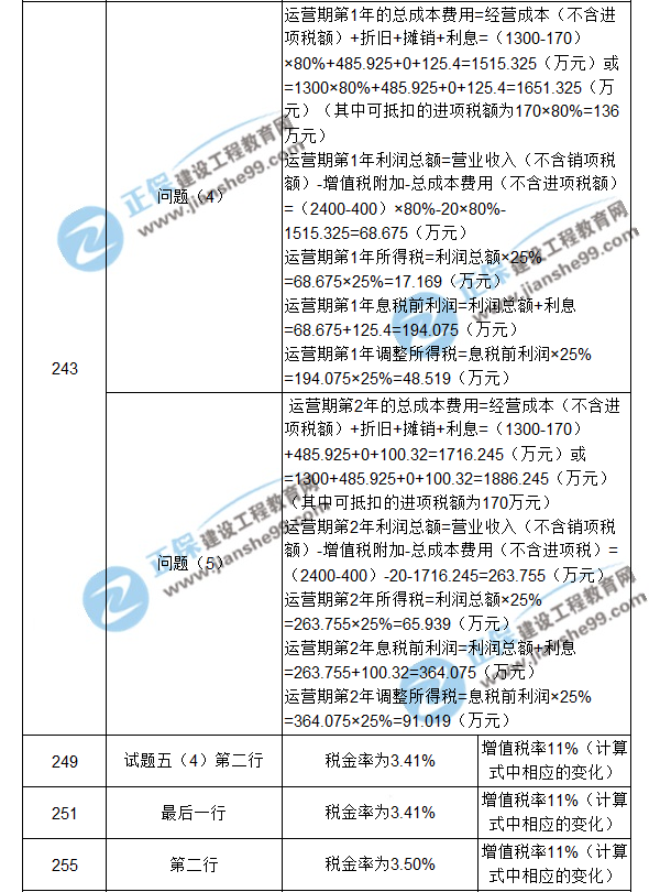 【注意啦】2017年造價(jià)工程師《案例分析》經(jīng)典題解勘誤來(lái)啦！