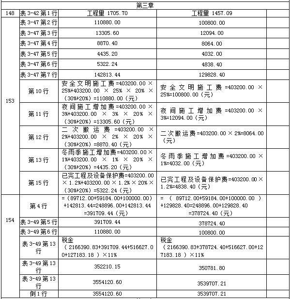 【教材勘誤】2017年造價(jià)工程師案例分析！