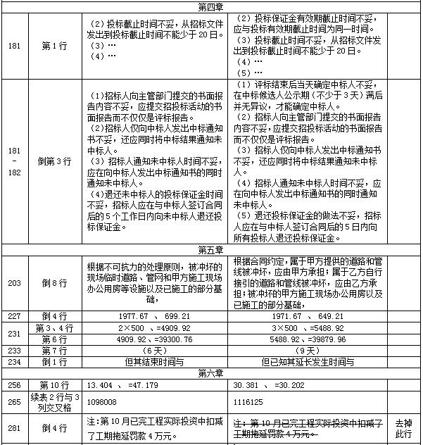 【教材勘誤】2017年造價(jià)工程師案例分析！