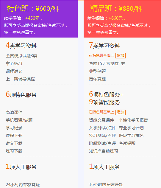 2018年一級建造師考試培訓輔導班哪家好？建設工程教育網(wǎng)！
